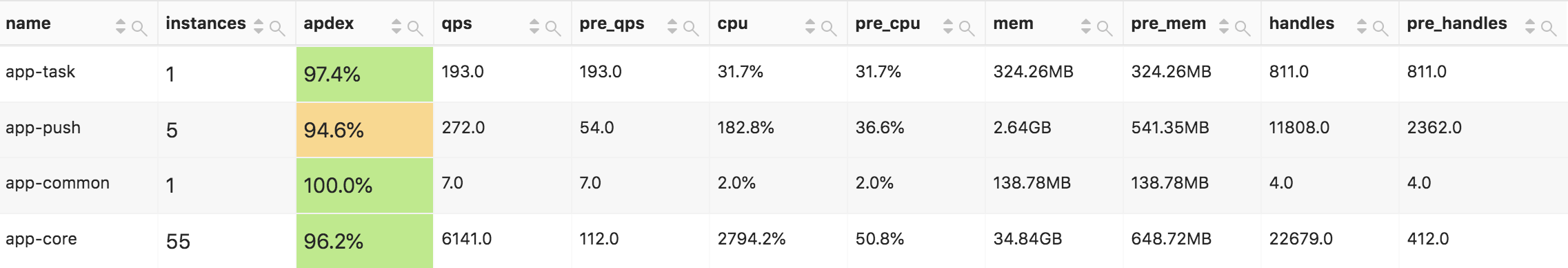 zenweb-metric-dashboard